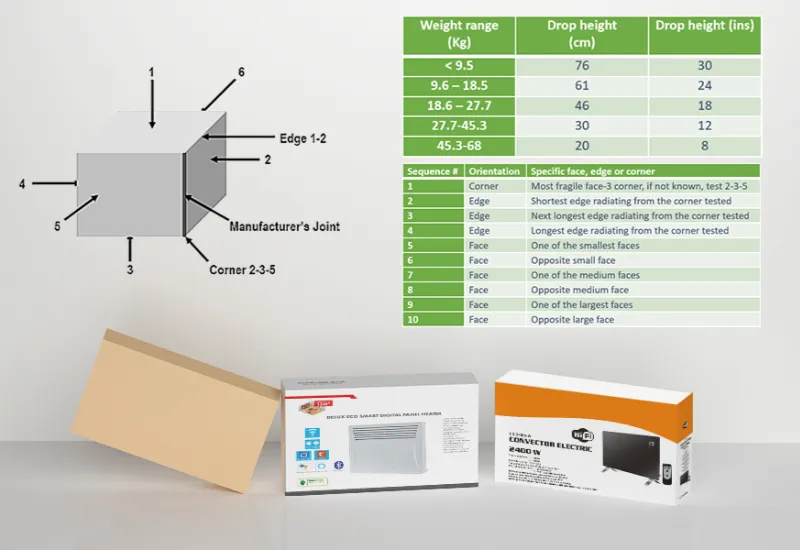 Personnaliser un emballage solide